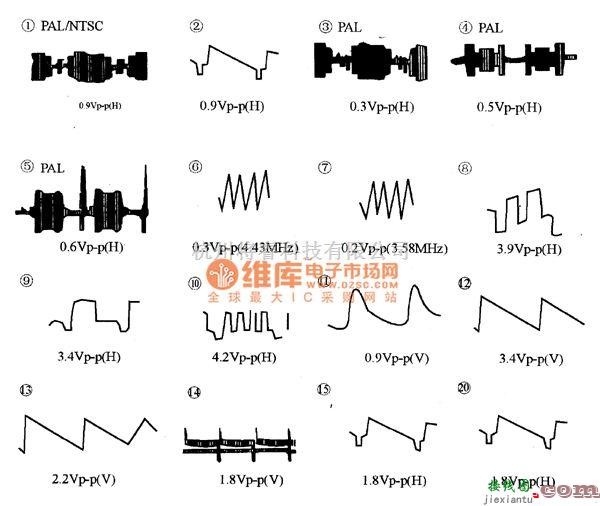集成电路构成的信号产生中的CXA一1213S亮度与色度信号处理集成电路图  第5张