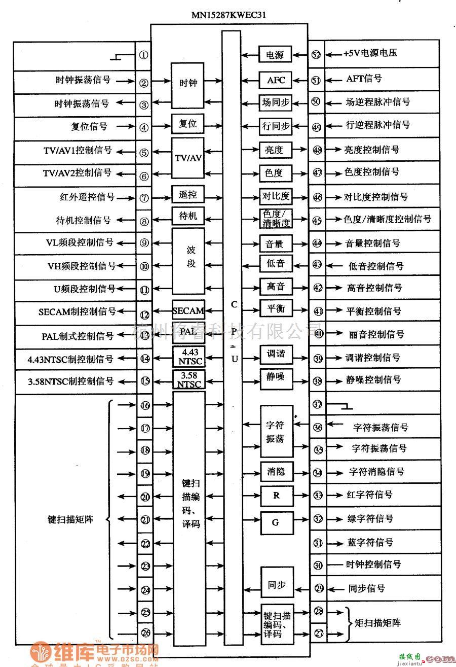 显示器电源中的MN15287KEC31单片微电脑集成电路图  第1张