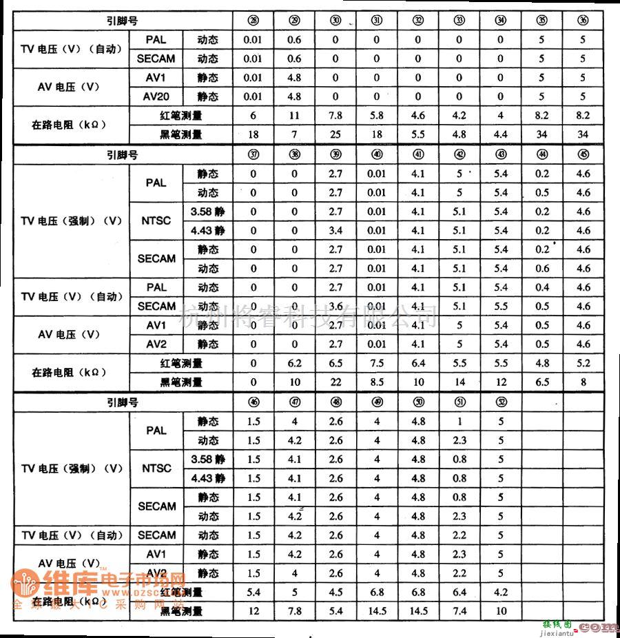 显示器电源中的MN15287KEC31单片微电脑集成电路图  第3张