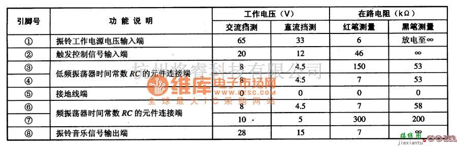 开关电路中的ML8204电子铃集成电路图  第1张