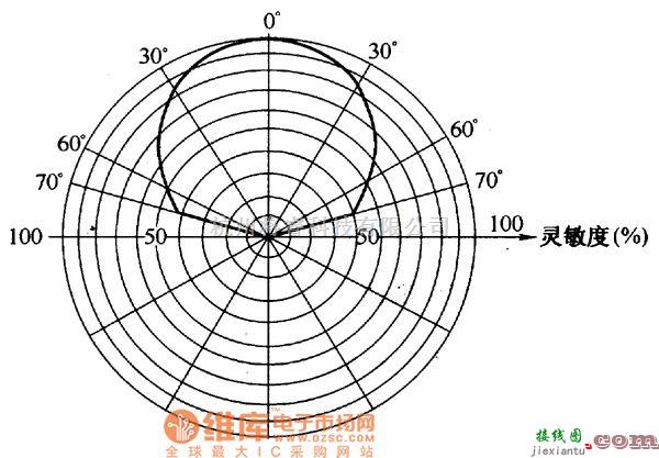 霍尔传感器中的热释电红外传感器的视野特性电路图  第1张