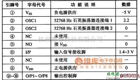 遥控电路（综合)中的BA5201遥控解码集成电路图  第1张