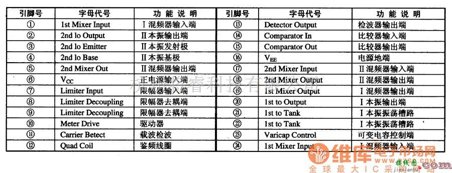 开关电路中的MC3362小功率窄带调频接收集成电路图  第3张