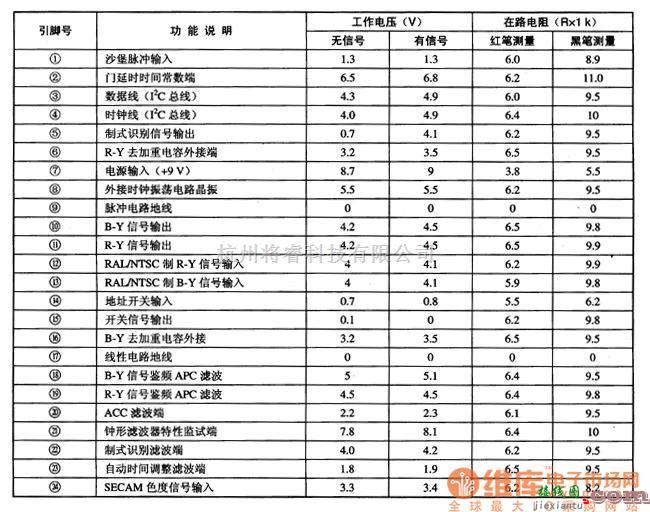 集成电路构成的信号产生中的TA1229—SECAM解码集成电路图  第2张