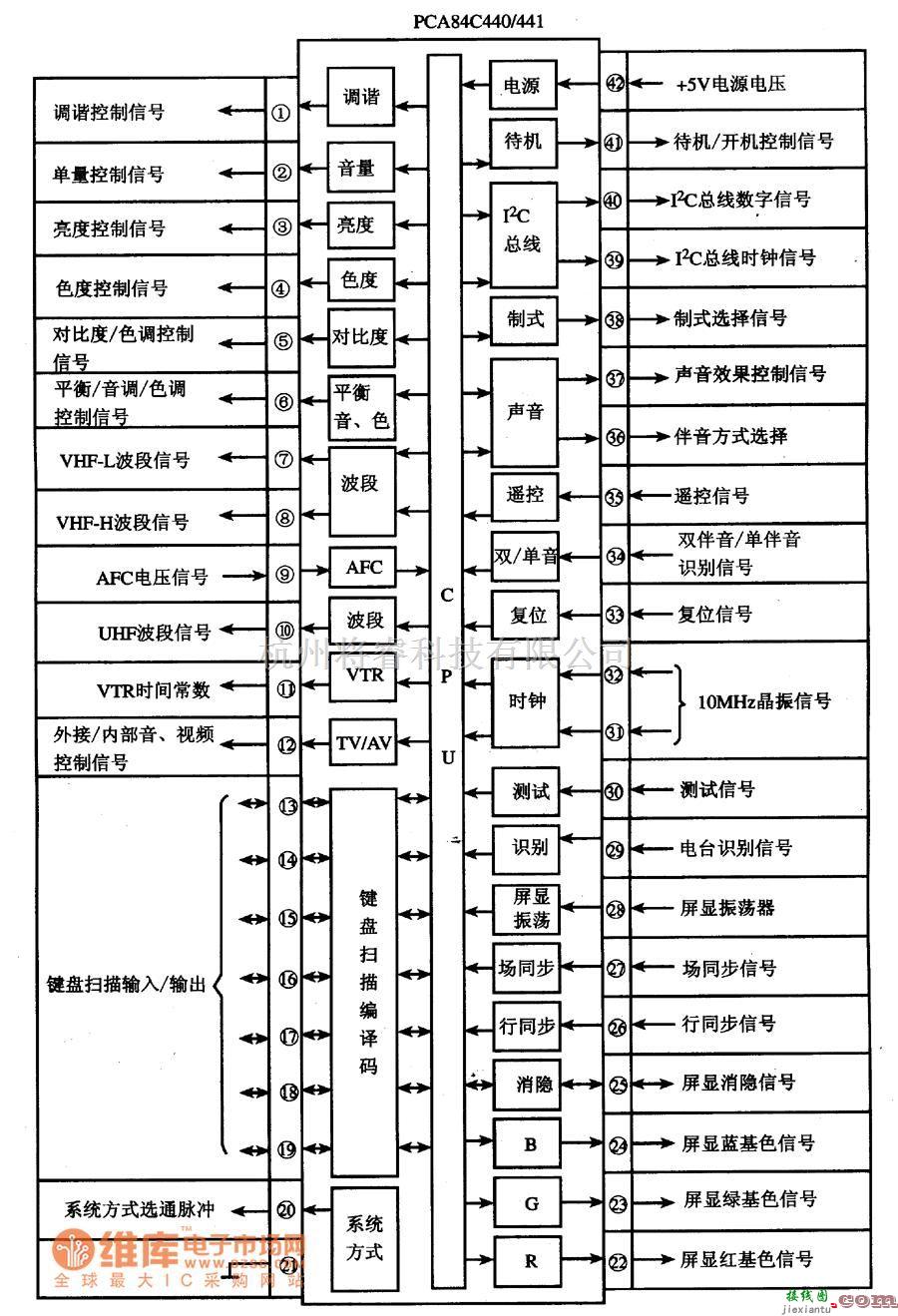 集成音频放大中的PCA84C-440/441单片微电脑集成电路图  第1张