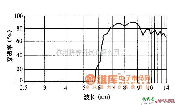 传感信号处理中的滤光片的光谱特性电路图  第1张