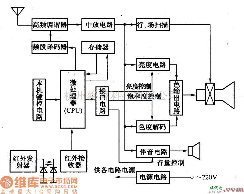 视频放大电路中的电视机集成的介绍电路图  第1张