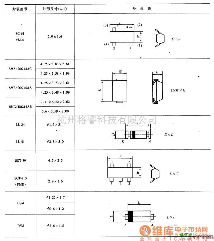 模拟电路中的片状二极管常用的封装形式及外形尺寸电路图  第2张