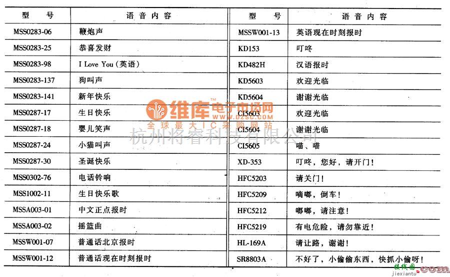 音频电路中的语音台成集成电路图  第1张