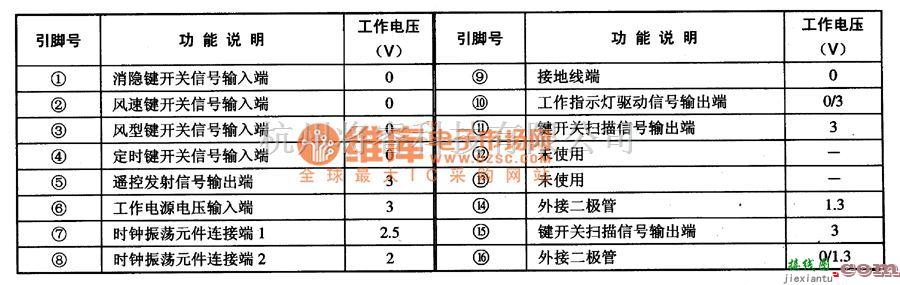 综合电路中的MT8803红外遥控发射器集成电路图  第2张