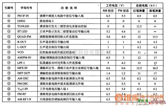 语音电路中的TA8122AN、TA8122AF单片收音集成电路图  第3张