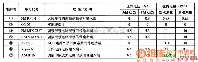 语音电路中的TA8122AN、TA8122AF单片收音集成电路图  第2张