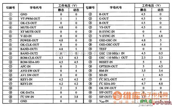 微机电路中的CHTO807单片微电脑集成电路图  第1张