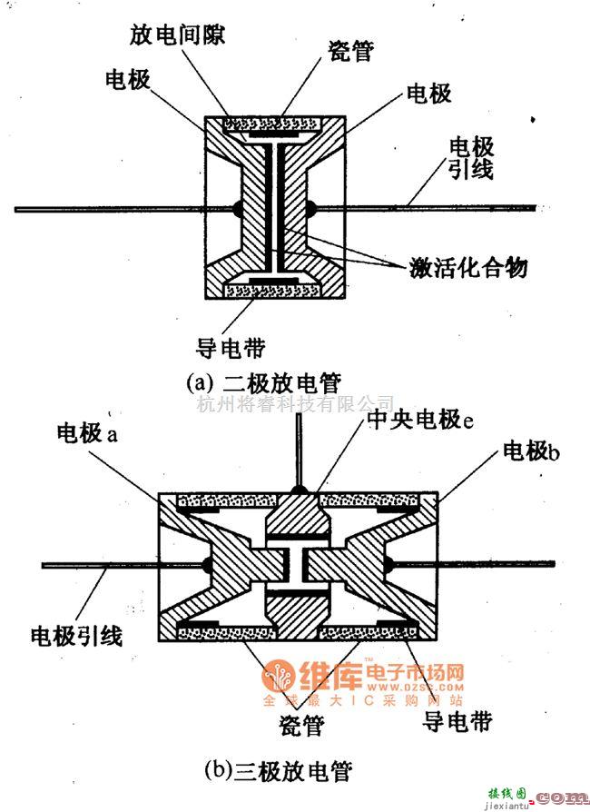 光敏二极管、三极管电路中的气体放电管结构示意电路图  第1张