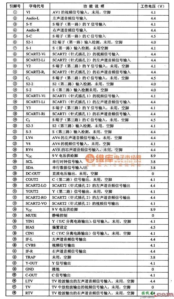 开关电路中的CXA2089Q多功能电子开关集成电路图  第2张