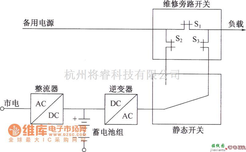 通信电源中的设置静态开关的单相转换型UPS电源主电路框电路图  第1张