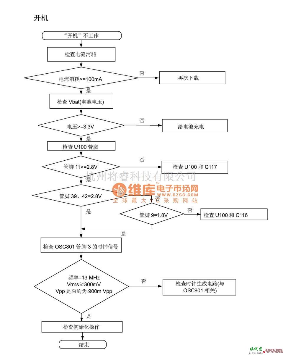 手机维修中的SGH-P408故障排除及电路原理图_02  第1张