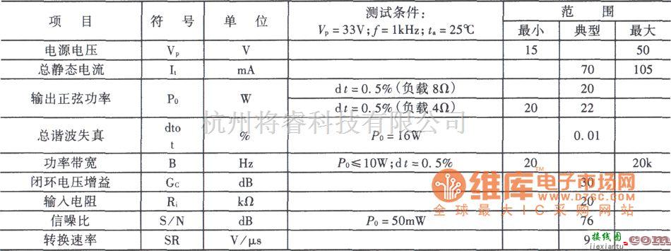 音频处理中的TDA1520A集成电路功放电路图  第2张