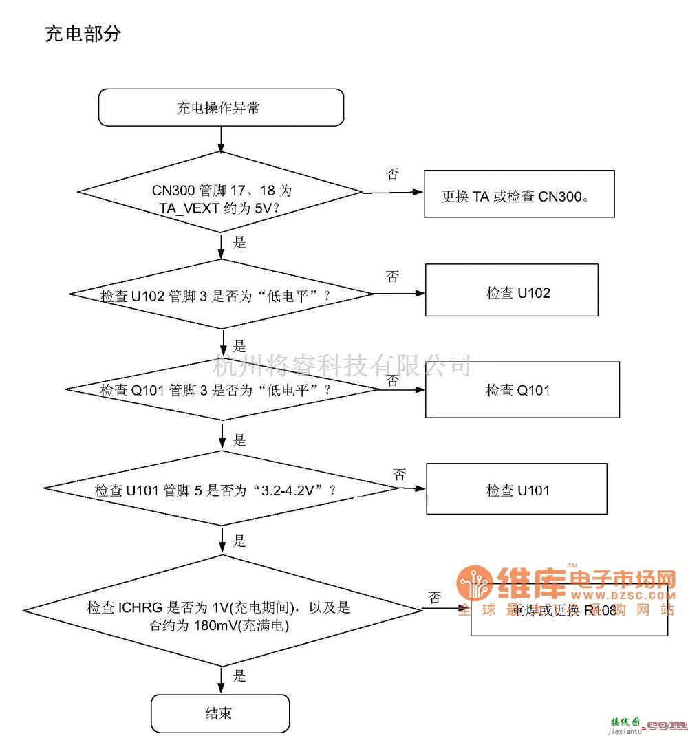 手机维修中的SGH-P408故障排除及电路原理图_08  第1张