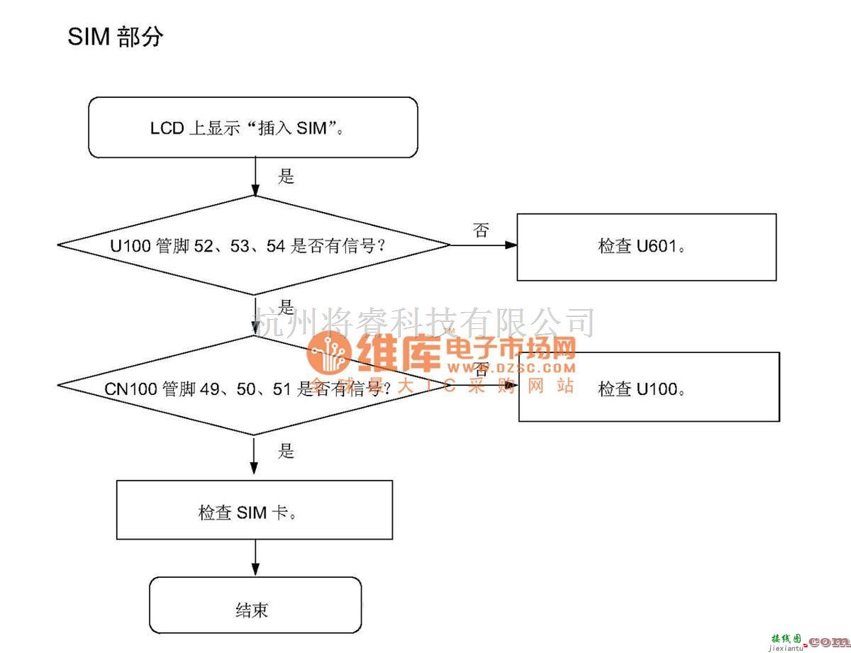 手机维修中的SGH-P408故障排除及电路原理图_06  第1张