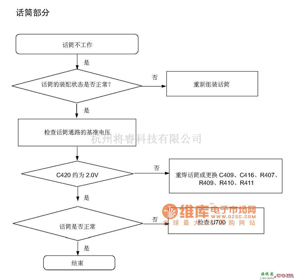 手机维修中的SGH-P408故障排除及电路原理图_10  第1张