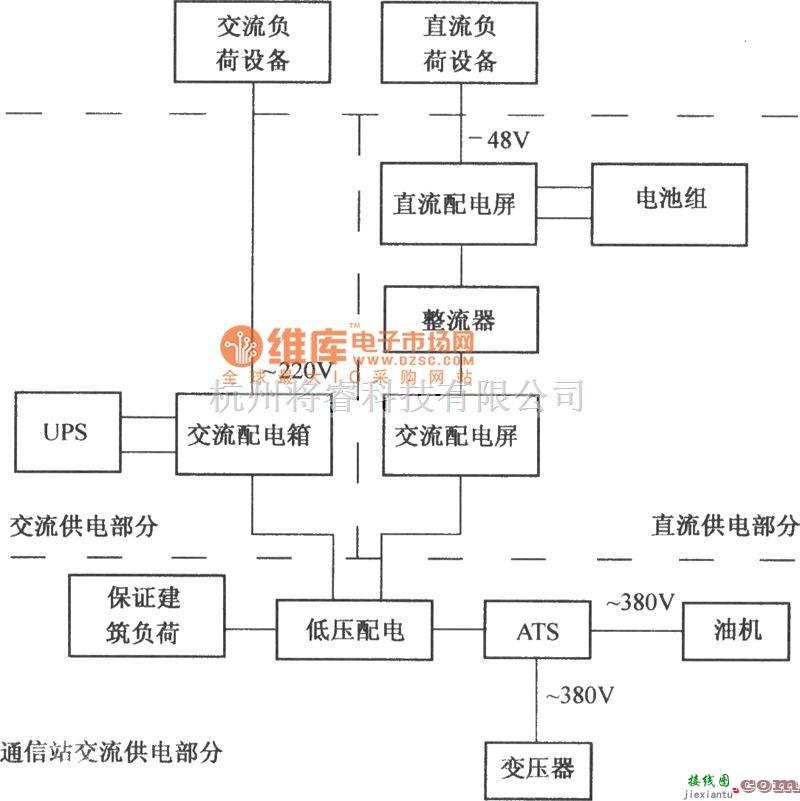 通信电源中的通信站电源配电系统电路图  第1张