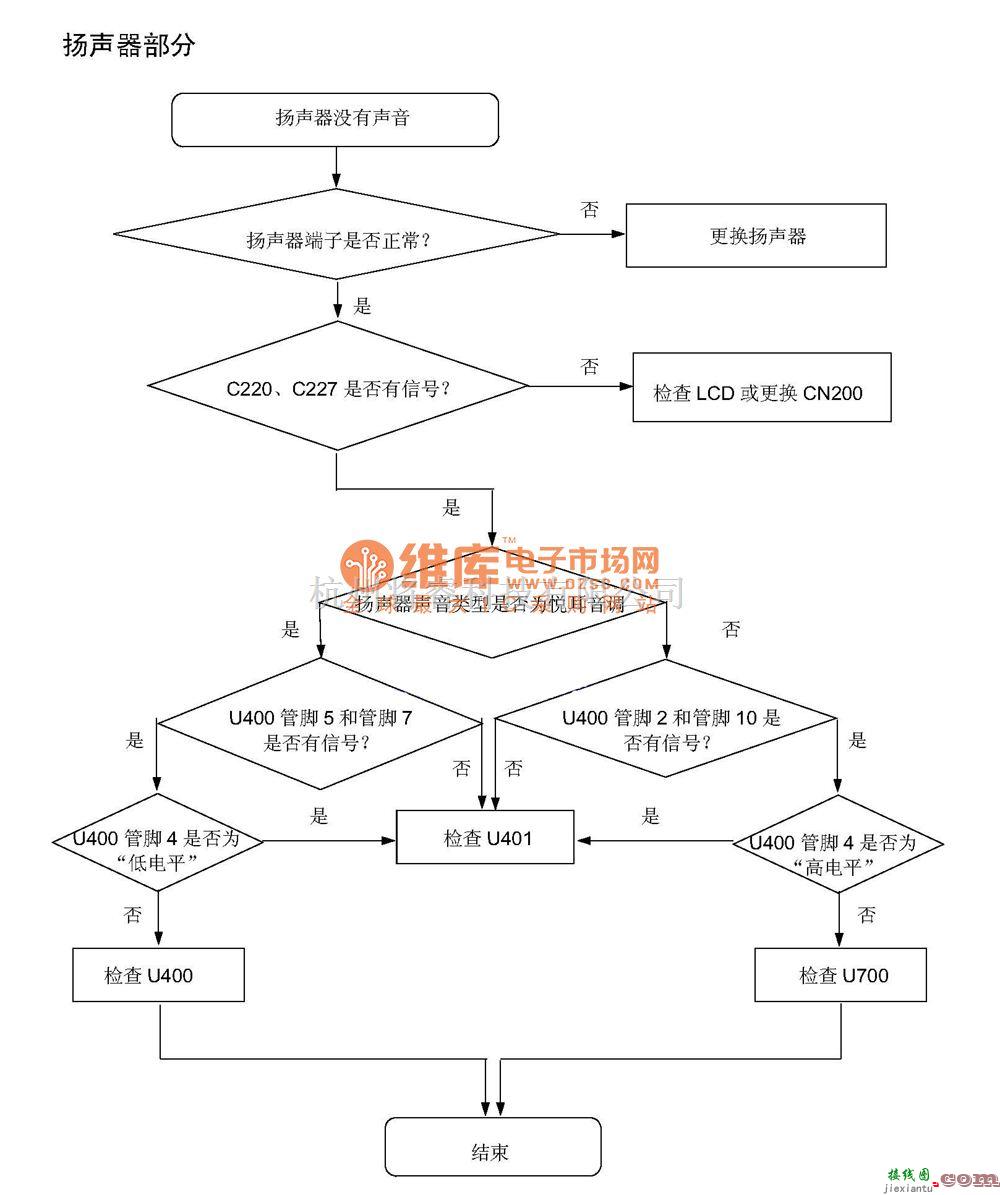 手机维修中的SGH-P408故障排除及电路原理图_12  第1张