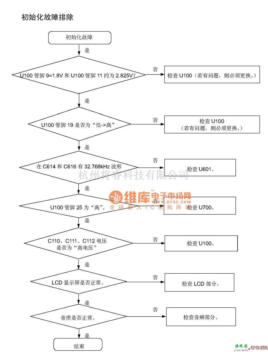 手机维修中的SGH-P408故障排除及电路原理图_04  第1张