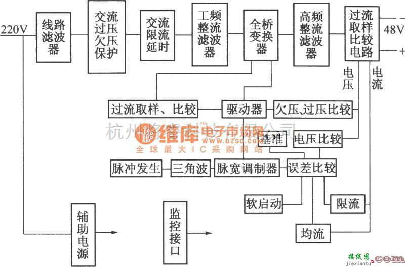 通信电源中的DZW75-48／50(50II)型整流模块原理电路图  第1张