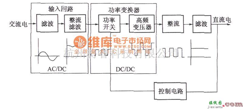 通信电源中的开关整流器基本构成框电路图  第1张