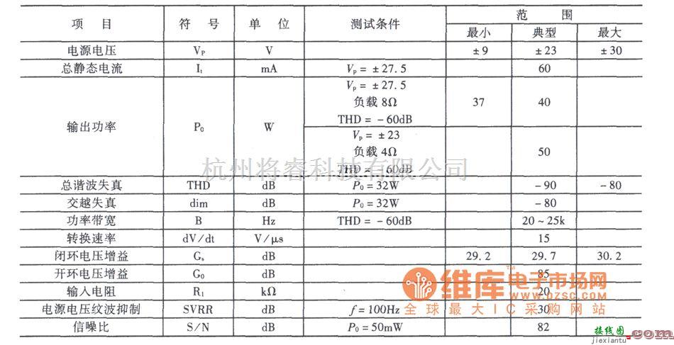 音频处理中的50W高保真性能音频集成功率放大器TDAl514A电路图  第2张