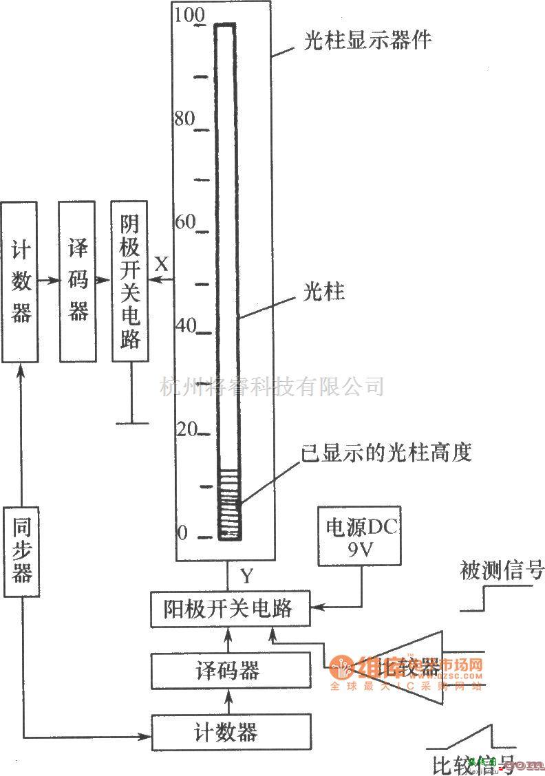 LED电路中的GZQ-100型LED光柱显示器件的控制电路图  第1张