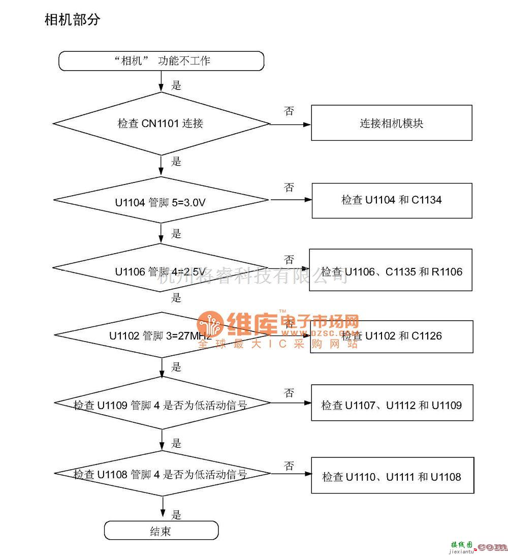 手机维修中的SGH-P408故障排除及电路原理图_23  第1张