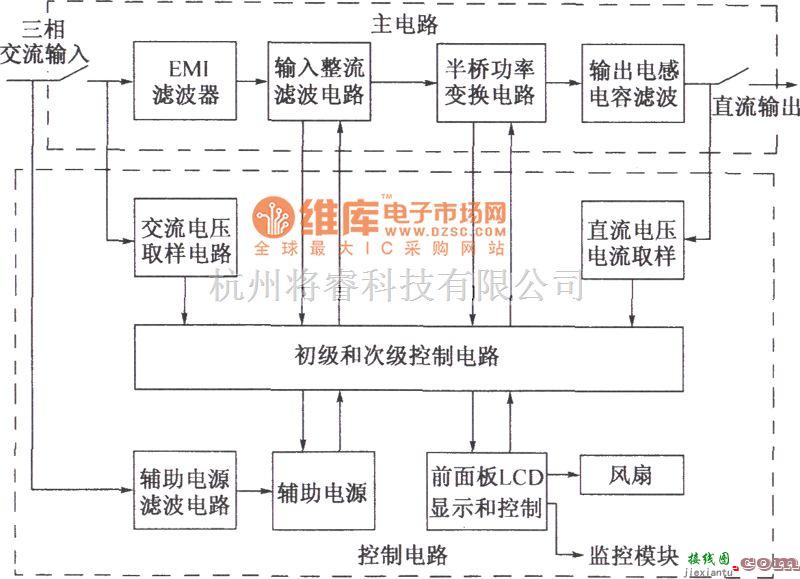 通信电源中的DMAl0整流模块功能电路图  第1张