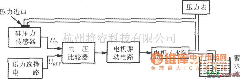 转速、角速度、加速度传感器中的压力调节系统的框电路图  第1张