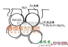 特种集成传感器中的传感器截面电路图  第1张