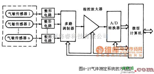 湿敏电路中的用于检测气味和食物原料分类的气敏传感器电路图  第1张