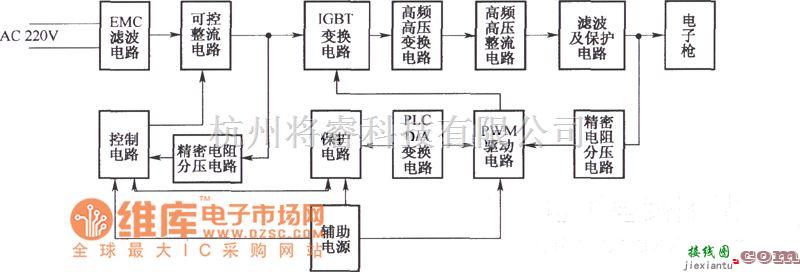 IGBT应用电路中的高压电源的系统框电路图  第1张