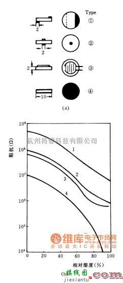 磁场、电场传感器中的电极的几何形状对α-Fe2O3陶瓷传感器的阻抗特性电路图  第1张