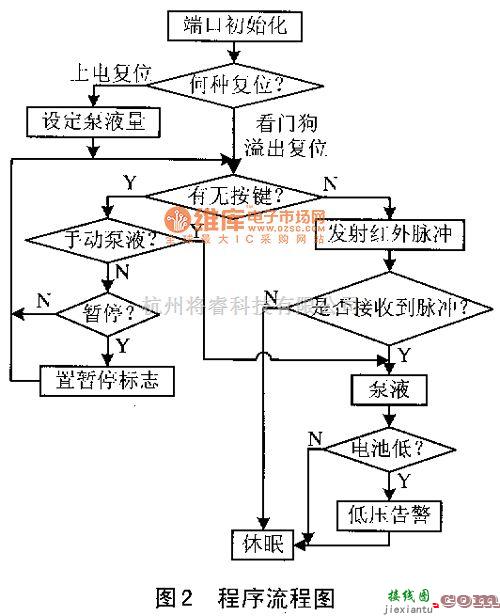 开关电路中的红外微电脑自动泵液器软件设计电路图  第1张