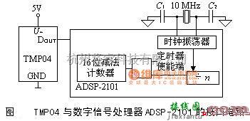 温度传感电路中的数字信号处理器ADSP-2101的接口电路  第1张