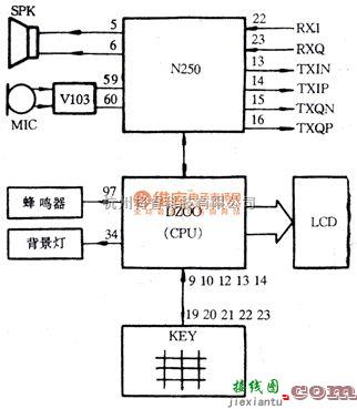 手机维修中的诺基亚6110（5110）型数字移动电话相关部分电路图  第1张