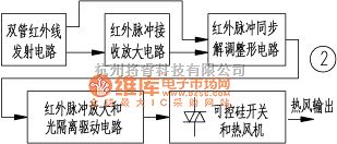 集成电流传感器、变送器中的剖析科维家用干手机电路图  第2张