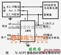 温控电路中的与ACPI规范相对的温度警报系统电路图  第1张