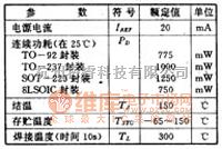 温度传感电路中的AS300四种封装方式的极限参数电路图  第1张