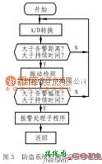 报警控制中的感应探测器电路图  第2张