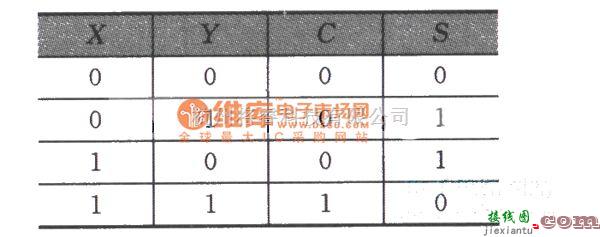 数字电路中的半加器电路图  第2张