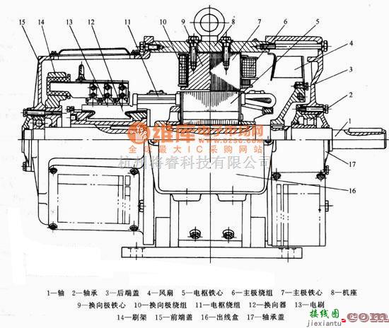 电梯控制中的中小型直流电机结构图  第1张