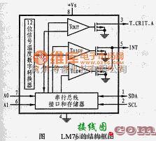 温控电路中的LM76的结构原理电路图  第1张