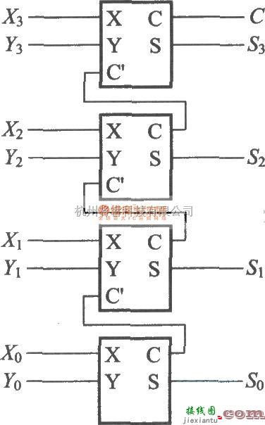 数字电路中的使用半加器和全加器的4位加法运算电路图  第1张